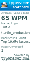 Scorecard for user turtle_production