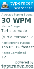 Scorecard for user turtle_tornado123