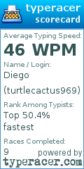 Scorecard for user turtlecactus969
