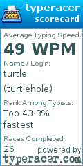 Scorecard for user turtlehole