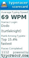 Scorecard for user turtleknight