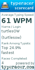Scorecard for user turtlesow