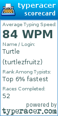 Scorecard for user turtlezfruitz