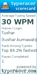 Scorecard for user tushar.kumawat@gmail.com