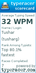 Scorecard for user tusharg