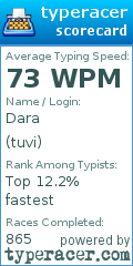 Scorecard for user tuvi
