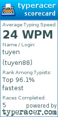 Scorecard for user tuyen88