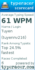 Scorecard for user tuyennv216