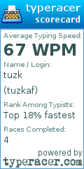 Scorecard for user tuzkaf