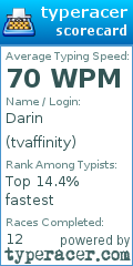 Scorecard for user tvaffinity
