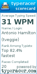 Scorecard for user tveggie