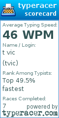 Scorecard for user tvic