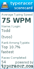 Scorecard for user tvoo