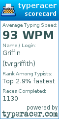Scorecard for user tvrgriffith