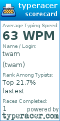 Scorecard for user twam