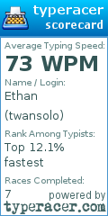 Scorecard for user twansolo