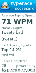 Scorecard for user tweet1