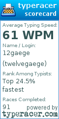 Scorecard for user twelvegaege