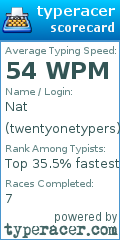 Scorecard for user twentyonetypers