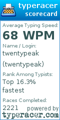 Scorecard for user twentypeak
