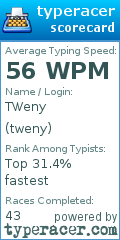 Scorecard for user tweny