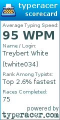 Scorecard for user twhite034