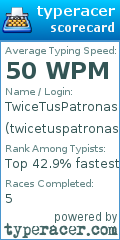 Scorecard for user twicetuspatronas