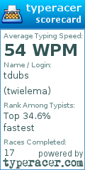 Scorecard for user twielema