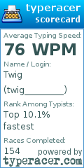 Scorecard for user twig________