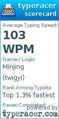Scorecard for user twigyi