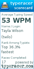 Scorecard for user twilo
