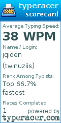 Scorecard for user twinuziis