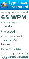 Scorecard for user twisstedfr