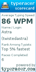 Scorecard for user twistedastra