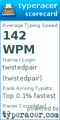 Scorecard for user twistedpair