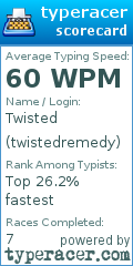 Scorecard for user twistedremedy