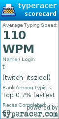 Scorecard for user twitch_itsziqol