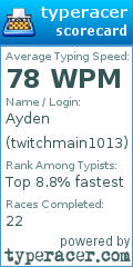 Scorecard for user twitchmain1013