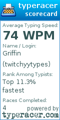 Scorecard for user twitchyytypes
