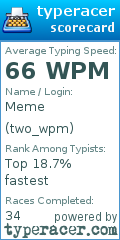 Scorecard for user two_wpm