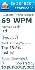 Scorecard for user twoslav