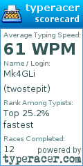 Scorecard for user twostepit