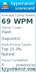 Scorecard for user twpoints