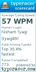 Scorecard for user tyaig89