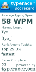 Scorecard for user tye_