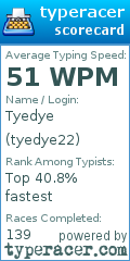 Scorecard for user tyedye22