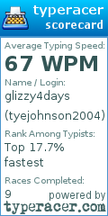 Scorecard for user tyejohnson2004