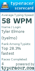 Scorecard for user tyelmo