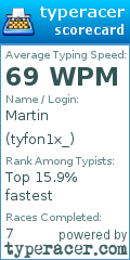 Scorecard for user tyfon1x_