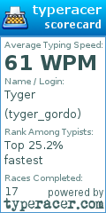 Scorecard for user tyger_gordo